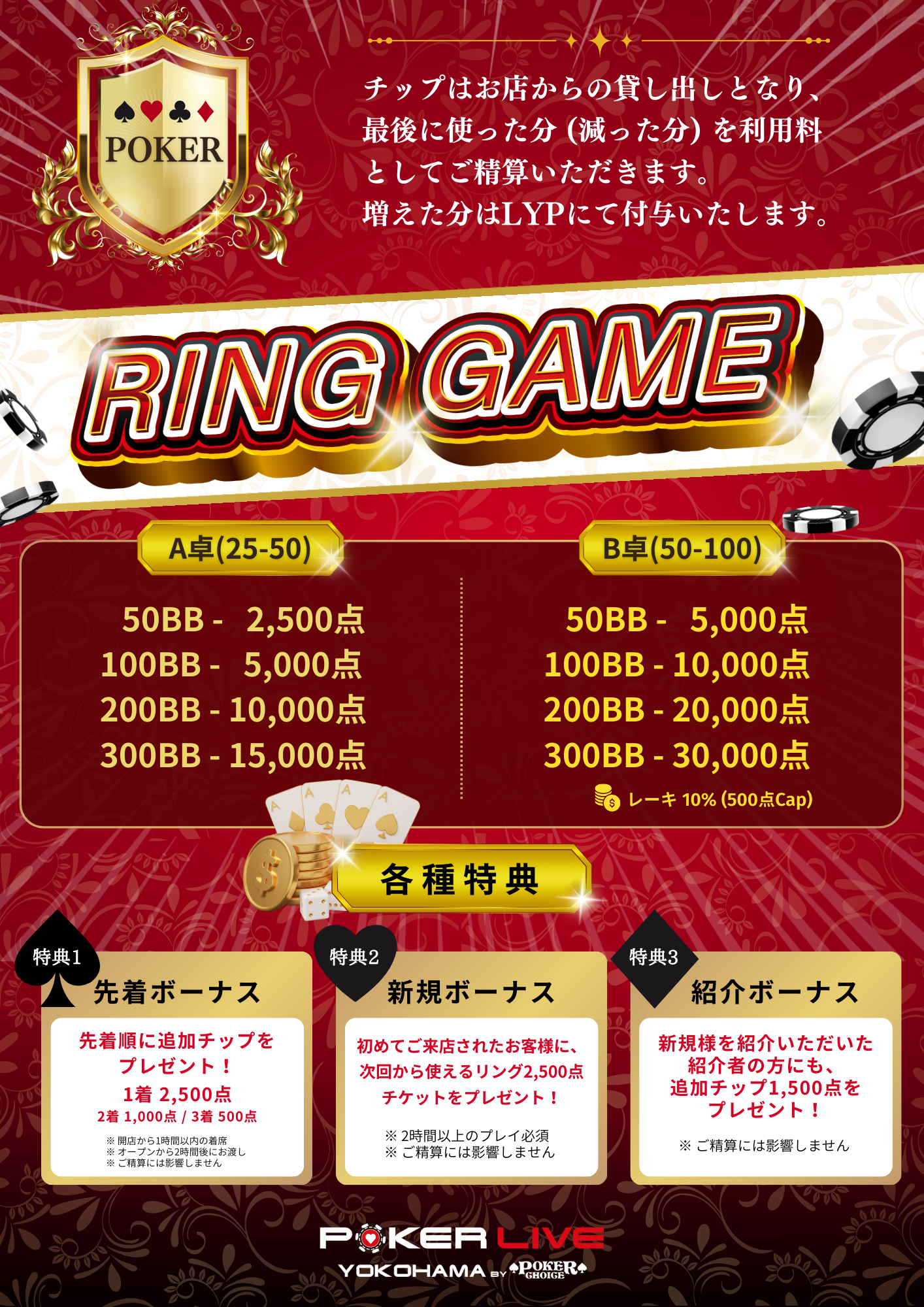 リングゲームシステム